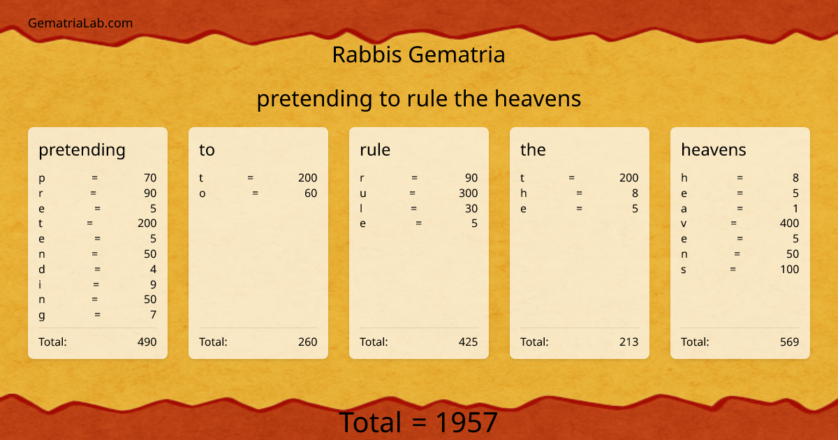 pretending to rule the heavens in rabbis Gematria